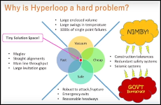 Diagram Showing Problems with Hyperloop